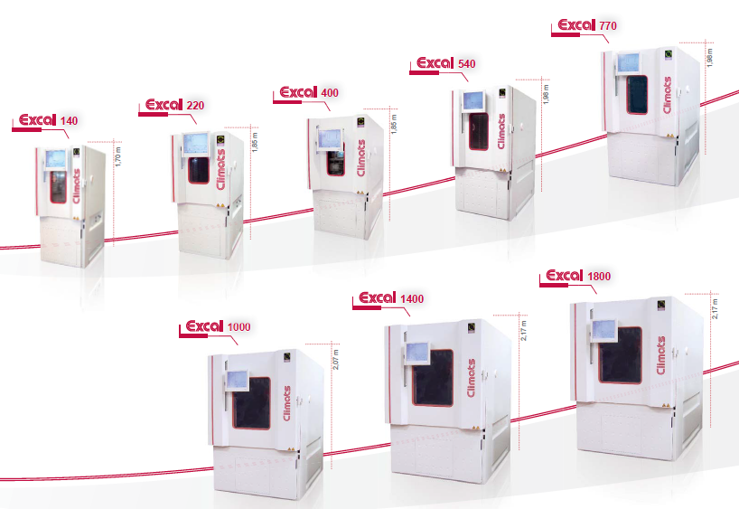 camaras climaticas 8 volumenes disponibles